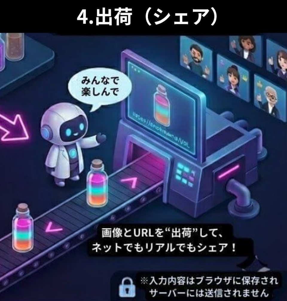 Step4：出荷（シェア）